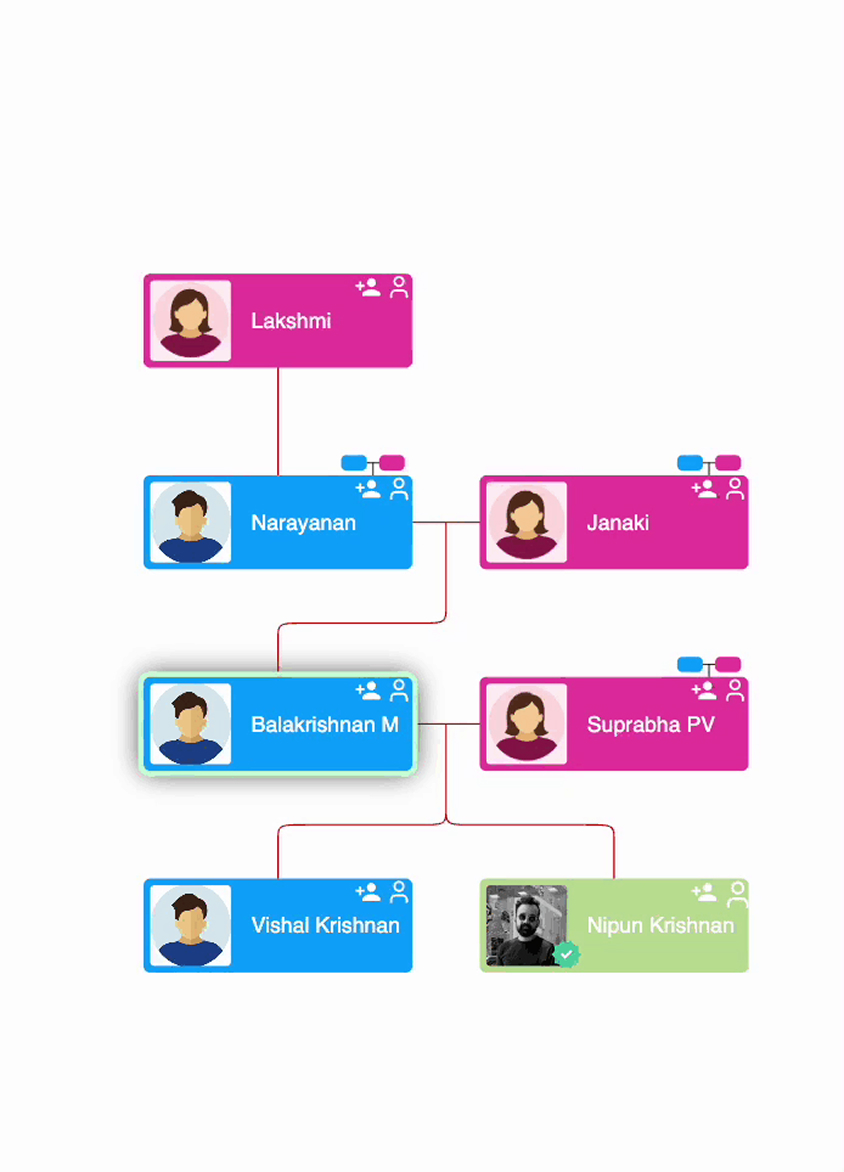 Diwalco family tree preview